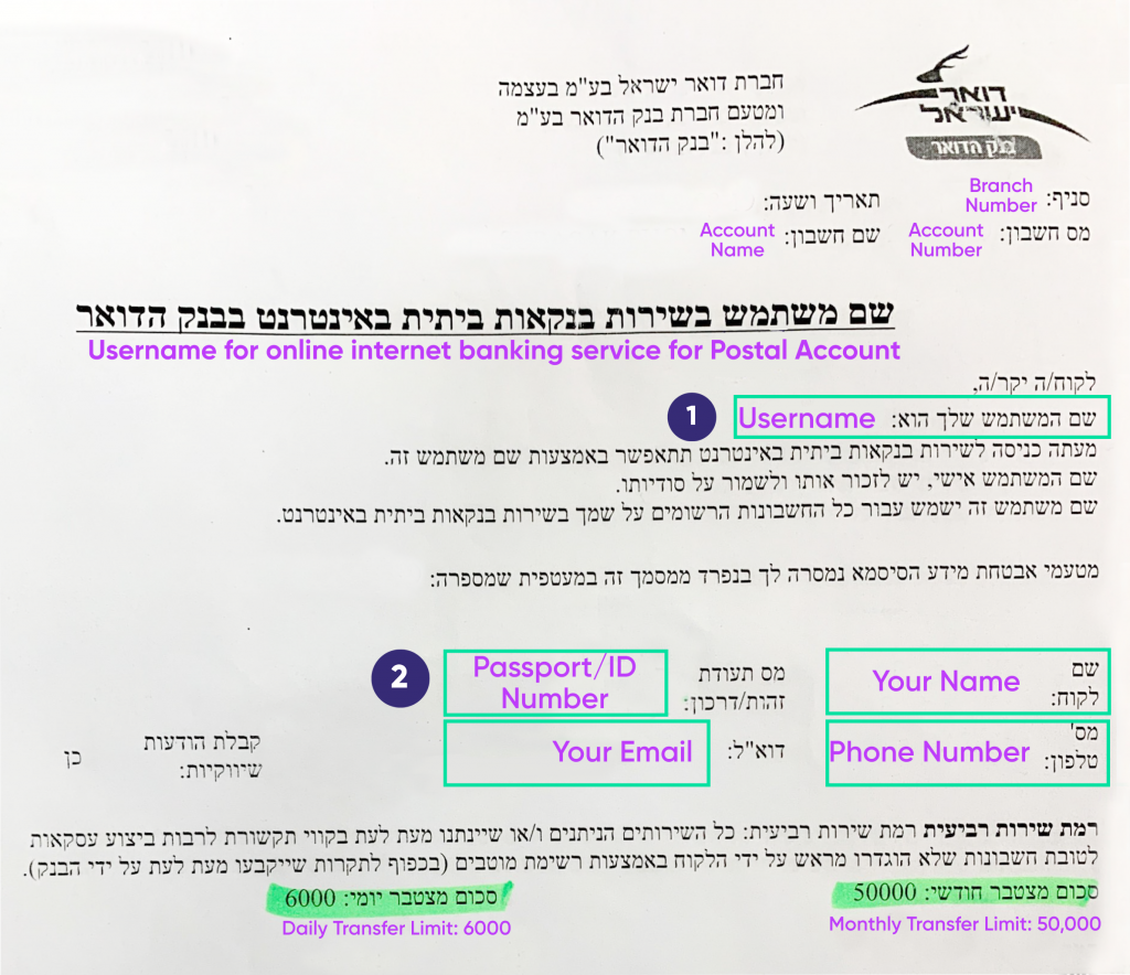 How To Set Up Online Postal Account (Level 4) Rewire Community For