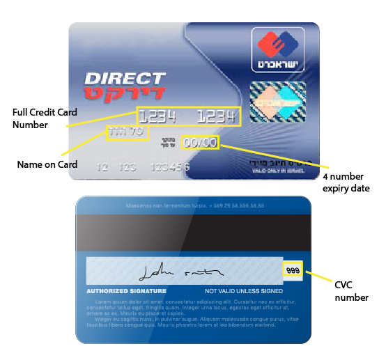 direct card diagram-02 - Rewire Community For Internationals Rewire ...